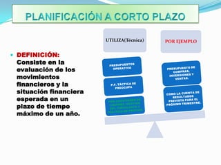 UTILIZA(Técnica)   POR EJEMPLO


 DEFINICIÓN:
 Consiste en la
 evaluación de los
 movimientos
 financieros y la
 situación financiera
 esperada en un
 plazo de tiempo
 máximo de un año.
 
