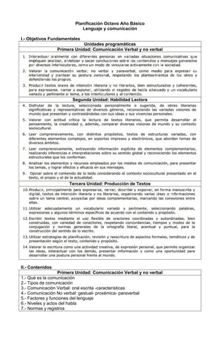 Planificación Octavo Año Básico
Lenguaje y comunicación
I.- Objetivos Fundamentales
Unidades programáticas
Primera Unidad: Comunicación Verbal y no verbal
Segunda Unidad: Habilidad Lectora
Tercera Unidad: Producción de Textos
II.- Contenidos
Primera Unidad: Comunicación Verbal y no verbal
1.- Qué es la comunicación
2.- Tipos de comunicación
3.- Comunicación Verbal: oral escrita -características
4.- Comunicación No verbal: gestual- proxémica- paraverbal
5.- Factores y funciones del lenguaje
6.- Niveles y actos del habla
7.- Normas y registros
 