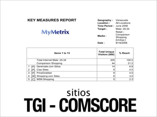 Planificacion Online