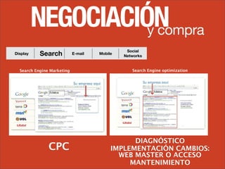 Planificacion Online