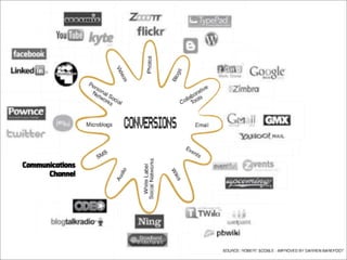 Planificacion Online