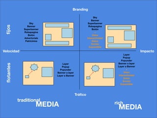 Planificacion Online