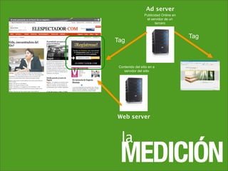 Planificacion Online