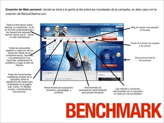 Planificacion Online