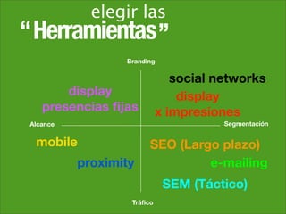 Planificacion Online