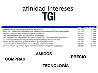 Planificacion Online
