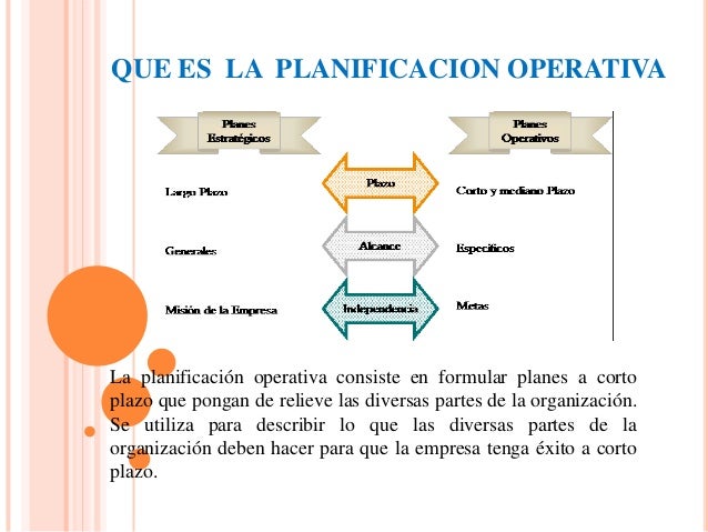 Planificacion operativa
