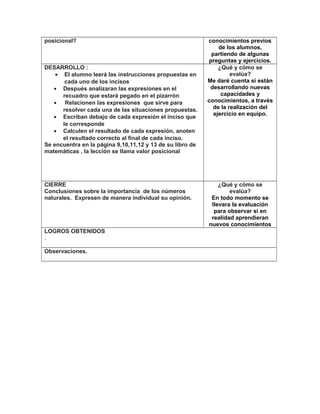 posicional? conocimientos previos
de los alumnos,
partiendo de algunas
preguntas y ejercicios.
DESARROLLO :
• El alumno leerá las instrucciones propuestas en
cada uno de los incisos
• Después analizaran las expresiones en el
recuadro que estará pegado en el pizarrón
• Relacionen las expresiones que sirve para
resolver cada una de las situaciones propuestas.
• Escriban debajo de cada expresión el inciso que
le corresponde
• Calculen el resultado de cada expresión, anoten
el resultado correcto al final de cada inciso.
Se encuentra en la página 9,10,11,12 y 13 de su libro de
matemáticas , la lección se llama valor posicional
¿Qué y cómo se
evalúa?
Me daré cuenta si están
desarrollando nuevas
capacidades y
conocimientos, a través
de la realización del
ejercicio en equipo.
CIERRE
Conclusiones sobre la importancia de los números
naturales. Expresen de manera individual su opinión.
¿Qué y cómo se
evalúa?
En todo momento se
llevara la evaluación
para observar si en
realidad aprendieran
nuevos conocimientos
LOGROS OBTENIDOS
.
Observaciones.
 