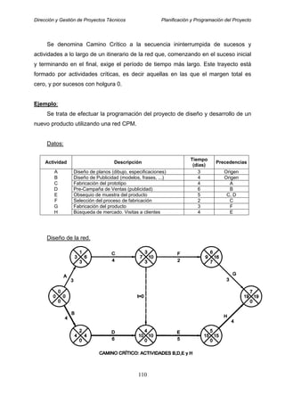 Dirección y Gestión de Proyectos Técnicos Planificación y Programación del Proyecto
Se denomina Camino Crítico a la secuencia ininterrumpida de sucesos y
actividades a lo largo de un itinerario de la red que, comenzando en el suceso inicial
y terminando en el final, exige el período de tiempo más largo. Este trayecto está
formado por actividades críticas, es decir aquellas en las que el margen total es
cero, y por sucesos con holgura 0.
Ejemplo:
Se trata de efectuar la programación del proyecto de diseño y desarrollo de un
nuevo producto utilizando una red CPM.
Datos:
Actividad Descripción
Tiempo
(días)
Precedencias
A Diseño de planos (dibujo, especificaciones) 3 Origen
B Diseño de Publicidad (modelos, frases, ...) 4 Origen
C Fabricación del prototipo 4 A
D Pre-Campaña de Ventas (publicidad) 6 B
E Obsequio de muestra del producto 5 C, D
F Selección del proceso de fabricación 2 C
G Fabricación del producto 3 F
H Búsqueda de mercado. Visitas a clientes 4 E
Diseño de la red.
110
 