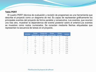 Planificación de proyecto de software
Tabla PERT
El cuadro PERT (técnica de evaluación y revisión de programas) es una herramienta que
describe el proyecto como un diagrama de red. Es capaz de representar gráficamente los
principales eventos del proyecto de forma paralela y consecutiva. Los eventos, que ocurren
uno tras otro, muestran la dependencia del evento posterior sobre el anterior.Los eventos
se muestran como nodos numerados. Se conectan mediante flechas etiquetadas que
representan la secuencia de tareas en el proyecto.
 