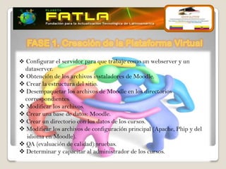  Configurar el servidor para que trabaje como un webserver y un
 dataserver.
 Obtención de los archivos instaladores de Moodle.
 Crear la estructura del sitio.
 Desempaquetar los archivos de Moodle en los directorios
 correspondientes.
 Modificar los archivos.
 Crear una base de datos: Moodle.
 Crear un directorio con los datos de los cursos.
 Modificar los archivos de configuración principal (Apache, Phip y del
  idioma en Moodle).
 QA (evaluación de calidad):pruebas.
 Determinar y capacitar al administrador de los cursos.
 