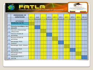 CRONOGRAMA DE                      MES 2ES
          CAPACITACION               MES 1   mes2    MES 3   MES 4   MES 5   MES 6   MES 7   MES 8   MES 9 MES 10
                                   SEMANAS SEMANAS SEMANAS SEMANAS SEMANAS SEMANAS SEMANAS SEMANAS SEMANAS SEMANAS
            ACTIVIDADES             1   2   3   4   1   2   3   4   1   2   3   4   1   2   3   4   1   2   3   4   1   2   3   4   1   2   3   4   1   2   3   4   1   2   3   4   1   2   3   4

    Introducción a las TIC.
1
    Elementos tecnológicos de la
2   educación
    Educación a distancia bajo
3   software libre
    Entornos virtuales de
4   aprendizaje
    Recursos virtuales de
5   aprendizaje
    Metodología PACIE :
6 Presencia
    Metodología PACIE : Alcance
7
   Metodología PACIE:
8 Capacitación
   Metodología PACIE :
9 Interacción
   Metodología PACIE: E-
10 Learning
 