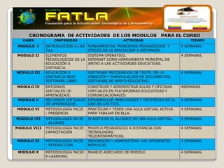 CRONOGRAMA DE ACTIVIDADES DE LOS MODULOS PARA EL CURSO
   FASES         CONTENIDOS                        ACTIVIDAD                       TIEMPO
 MODULO I     INTRODUCCIÓN A LAS   FUNDAMENTOS, PRINCIPIOS PEDAGÓGICOS Y       4 SEMANAS.
              Tics.                OTICOS EN LA EDUCACIÓN A DISTANCIA.
MODULO II     ELEMENTOS            SISTEMA OPERATIVO.                          4 SEMANAS.
              TECNOLOGICOS DE LA   INTERNET COMO HERRAMIENTA PRINCIPAL DE
              EDUCACIÓN A          APOYO A LAS ACTIVIDADES EDUCATIVAS.
              DISTANCIA.
MODULO III    EDUCACION A          SOFTWARE PROCESADOR DE TEXTO, EN LA         4 SEMANAS.
              DISTANCIA BAJO       CREACIÓN Y MANIPULACIÓN DE DOCUMENTOS.
              SOFTWARE LIBRE.      SOFTWARE DE APOYO EDUCATIVO.
MODULO IV     ENTORNOS             CONSTRUIR Y ADMINISTRAR AULAS Y OFICINAS    4SEMANAS.
              VIRTUALES DE         VIRTUALES EN PLATAFORMAS EDUCATIVAS Y
              APRENDIZAJE.         COMUNICACIONALES.
 MODULO V     RECURSOS VIRTUALES   DESARROLLAR HABILIDADES Y DESTREZAS EN EL   4 SEMANAS.
              DE APRENDIZAJE.      USO DE LAS TICS.
MODULO VI     METODOLOGÍA PACIE    PRACTICAR Y TENER UNA AULA VIRTUAL ACTIVA   4 SEMANAS.
              : PRESENCIA          PARA TABAJAR EN ELLA.
MODULO VII    METODOLOGÍA PACIE PLANIFICAR EL ALCANCE DE UNA AULA VIRTUAL.     4 SEMANAS.
              : ALCANCE
MODULO VIII   METODOLOGÍA PACIE: MODELO PEDAGÓGICO A DISTANCIA CON             4 SEMANAS
              CAPACITACIÓN       TECNOLOGÍAS
                                 TELEINFORMÁTICAS.
MODULO IX     METODOLOGÍA PACIE RECONOCER Y ADMINISTRAR LOS DIFERENTES         4 SEMANAS.
              : INTERACCIÓN      MODULOS.

 MODULO X     METODOLOGÍA PACIE: MANEJO ADECUADO DE MODDLE                     4 SEMANAS.
              E-LEARNING
 