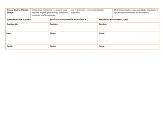 Danza, Teatro, Música,
Dibujo
perfeccionar, interpretar o exponer), crear
una obra original, presentarla y debatir los
resultados con la audiencia.
con el proyecto y con los aprendizajes
esperados.
DCD seleccionadas. Estas actividades impulsarán el
aprendizaje autónomo de los estudiantes.
ELABORADO POR DOCENTE REVISADO POR COMISIÓN PEDAGÓGICA APROBADO POR VICERRECTOR/A
Nombre: Lic. Nombre: Nombre:
Firma: Firma: Firma:
Fecha: Fecha: Fecha:
 