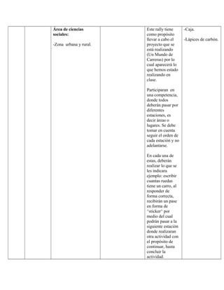 Área de ciencias
sociales:
-Zona urbana y rural.
Este rally tiene
como propósito
llevar a cabo el
proyecto que se
está realizando
(Un Mundo de
Carreras) por lo
cual aparecerá lo
que hemos estado
realizando en
clase.
Participaran en
una competencia,
donde todos
deberán pasar por
diferentes
estaciones, es
decir áreas o
lugares. Se debe
tomar en cuenta
seguir el orden de
cada estación y no
adelantarse.
En cada una de
estas, deberán
realizar lo que se
les indicara
ejemplo: escribir
cuantas ruedas
tiene un carro, al
responder de
forma correcta,
recibirán un pase
en forma de
^sticker^ por
medio del cual
podrán pasar a la
siguiente estación
donde realizaran
otra actividad con
el propósito de
continuar, hasta
concluir la
actividad.
-Caja.
-Lápices de carbón.
 