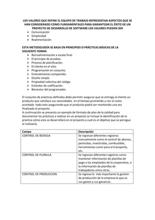 LOS VALORES QUE DEFINE EL EQUIPO DE TRABAJO REPRESENTAN ASPECTOS QUE SE
HAN CONSIDERADO COMO FUNDAMENTALES PARA GARANTIZAR EL ÉXITO DE UN
PROYECTO DE DESARROLLO DE SOFTWARE LOS VALORES PUEDEN SER
 Comunicación
 Simplicidad
 Realimentación
ESTA METODOLOGÍA SE BASA EN PRINCIPIOS O PRÁCTICAS BÁSICAS DE LA
SIGUIENTE FORMA
 Retroalimentación a escala final.
 El principio de pruebas.
 Proceso de planificación.
 El cliente en el sitio.
 Programación en conjunto.
 Entendimiento compartido.
 Diseño simple.
 Propiedad colectiva del código.
 Estándar de codificación.
 Bienestar del programador.
El conjunto de prácticas definidas debe permitir asegurar que se entrega al cliente un
producto que satisface sus necesidades en el tiempo prometido y con el costo
acordado todo esto asegurando que el producto podrá ser mantenido una vez
finalizado el proyecto.
A continuación se presenta un ejemplo de formato de plan de la calidad para
documentar las prácticas a realizar en un proyecto se incluye la identificación de la
práctica cómo esta se desarrollará en el proyecto y cuál es el objetivo que se persigue
al realizarla.
Campo Descripción
CONTROL DE BODEGA Se ingresan diferentes registros
manualmente como el control de abonos,
pesticidas, insecticidas, combustible,
herramientas como para el transporte,
etc.
CONTROL DE PLANILLA Se ingresan diferentes registros como
mantener información de planillas de
pago a los empleados de la cooperativa, o
la información de planillas de
trabajadores entre otras.
CONTROL DE PRODUCCION Se ingresa lo más importante la gestión
de producción de la empresa lo que es
sus gastos y sus ganancia .
 