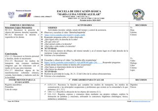 ESCUELA DE EDUCACIÓN BÁSICA
“MARÍA LUISA VITERI AGUILAR”
CÓDIGO AMIE: 09H04377 DISTRITO: 09D18 CIRCUITO: C01_a
DIRECCIÓN: AV. 5 DE OCTUBRE Y 9 DE OCTUBRE
Periodo lectivo 2024-2025
ÁMBITOS Y DESTREZAS ACTIVIDADES RECURSOS
Relaciones Lógico Matemática.
M.1.4.2. Reconocer la posición de
objetos del entorno: derecha, izquierda.
M.1.4.3. Reconocer la derecha e
izquierda en los demás.
Convivencia.
CS.1.1.3. Reconocer su historia personal
y familiar, desde su nacimiento.
CS.1.3.5. Reconocer los medios de
transporte más comunes mediante
imágenes que los relacionen con el
medio en los que estos transitan.
CS.1.3.7. Identificar alguna de las
manifestaciones culturales (música,
comida, festividades y tradición oral) de
la localidad.
VIERNES
Actividades iniciales: saludo, estado del tiempo y control de asistencia.
 Observar y escuchar el video ¨Derecha/Izquierda¨
 https://www.youtube.com/watch?v=a1gbc-2ia0E
 Responder preguntas sobre el video observado.
 ¿Qué figura está a la derecha de la niña?
 ¿De qué color es?
 ¿Qué animal estaba a la derecha?
 ¿Qué niño o niña estaba a la derecha?
 ACTIVIDAD:
 Pon el mismo nùmero de dibujos, del mismo tamaño y en el mismo lugar en el lado derecho de la
mariposa. Luego colorealas.
 Felicitar a los estudiantes
 Escuchar y observar el video ¨La familia afro ecuatoriana¨
 https://www.youtube.com/watch?v=4yLablWs6Cg&t=24s Responder preguntas:
 ¿Desde dónde fueron traídos la familia afro ecuatoriana?
 ¿Qué figura es importante dentro de la familia?
 ¿Qué hacen las abuelas?
 ACTIVIDAD:
 Realizar la actividad de la pàg. 20, 21, 22 del Libro de la cultura afroecuatoriana.
 Felicitar a los estudiantes.
Tv
Hoja.
Lámina.
Colores
Tv.
Video
Dialogo
Libro
Colores
Lápiz.
INSTRUMENTOS PARA LA
EVALUACIÓN
 INDICADORES PARA EVALUAR RECURSOS
Registro anecdótico
Portafolio
Lista de cotejo
 I.CS.1.5.1. Reconoce la función que cumplen los medios de transporte, los medios de
comunicación y las principales ocupaciones y profesiones que existen en la comunidad a la que
pertenece. (J.1., I.2.)
 I.M.1.1.2. Describe la ubicación de los objetos del entorno (I.3.)
 I.LL.1.6.1. Registra, expresa y comunica ideas mediante sus propios códigos; explora la
formación de palabras y oraciones, utilizando la conciencia lingüística (fonológica, léxica,
sintáctica y semántica)
Digitales
Físicos
Fono: 04-2720146 Email: marialuisaviteri@hotmail.com
 