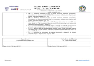 ESCUELA DE EDUCACIÓN BÁSICA
“MARÍA LUISA VITERI AGUILAR”
CÓDIGO AMIE: 09H04377 DISTRITO: 09D18 CIRCUITO: C01_a
DIRECCIÓN: AV. 5 DE OCTUBRE Y 9 DE OCTUBRE
Periodo lectivo 2024-2025
 I.M.1.2.1. Establece relaciones de orden y escribe secuencias numéricas ascendentes y
descendentes, con números naturales del 1 al 10 y con números ordinales, hasta el quinto, para
explicar situaciones cotidianas. (I.3., I.4.)
 I.M.1.2.1. Establece relaciones de orden y escribe secuencias numéricas ascendentes y
descendentes, con números naturales del 1 al 10 y con números ordinales, hasta el quinto, para
explicar situaciones cotidianas. (I.3., I.4.)
 I.CS.1.1.2. Reconoce que tiene una historia personal, familiar y que forma parte de una comunidad y de un
núcleo familiar con el que comparte actividades, de recreación y celebración, y que posee características
estructurales que hay que respetar y valorar. (S1)
 I.CS.1.5.1. Reconoce la función que cumplen los medios de transporte, los medios de comunicación y las
principales ocupaciones y profesiones que existen en la comunidad a la que pertenece. (J.1., I.2.)
 I.CS.1.6.1. Identifica alguna de las manifestaciones culturales (música, comida, festividades, tradición
oral) de la localidad y describe los lugares, tradiciones y costumbres importantes de la región y país al que
pertenece. (J.1., I.2., S.2.)
 I.EF.1.1.2. Reconoce sus posibilidades de creación, interpretación y traducción de mensajes
corporales propios y de pares a otros lenguajes. (I.3.)

Elaborado por:
Lic. Bethsabe Plaza Escandón. Mgs.
Revisado por la subdirectora:
Lic. Fátima García Cabrera
Fecha: Jueves,15 de agosto de 2024. Fecha: Viernes, 16 de agosto de 2024.
Fono: 04-2720146 Email: marialuisaviteri@hotmail.com
 