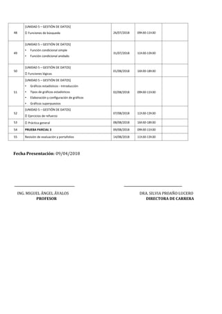 48
[UNIDAD 5 – GESTIÓN DE DATOS]
Funciones de búsqueda 26/07/2018 09h30-11h30
49
[UNIDAD 5 – GESTIÓN DE DATOS]
• Función condicional simple
• Función condicional anidado
31/07/2018 11h30-13h30
50
[UNIDAD 5 – GESTIÓN DE DATOS]
Funciones lógicas
01/08/2018 16h30-18h30
51
[UNIDAD 5 – GESTIÓN DE DATOS]
• Gráficos estadísticos - Introducción
• Tipos de gráficos estadísticos
• Elaboración y configuración de gráficos
• Gráficos superpuestos
02/08/2018 09h30-11h30
52
[UNIDAD 5 – GESTIÓN DE DATOS]
Ejercicios de refuerzo
07/08/2018 11h30-13h30
53 Práctica general 08/08/2018 16h30-18h30
54 PRUEBA PARCIAL 3 09/08/2018 09h30-11h30
55 Revisión de evaluación y portafolios 14/08/2018 11h30-13h30
Fecha Presentación: 09/04/2018
ING. MIGUEL ÁNGEL ÁVALOS DRA. SILVIA PROAÑO LUCERO
PROFESOR DIRECTORA DE CARRERA
 