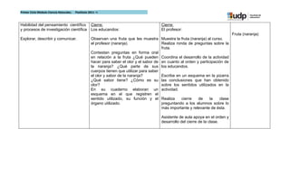 Primer Ciclo Módulo Ciencia Naturales.   Postítulo 2011 –I



Habilidad del pensamiento científico                Cierre:                               Cierre:
y procesos de investigación científica              Los educandos:                        El profesor:
                                                                                                                                   Fruta (naranja)
Explorar, describir y comunicar.                    Observan una fruta que les muestra Muestra la fruta (naranja) al curso.
                                                    el profesor (naranja).                 Realiza ronda de preguntas sobre la
                                                                                           fruta.
                                                    Contestan preguntas en forma oral
                                                    en relación a la fruta ¿Qué pueden Coordina el desarrollo de la actividad
                                                    hacer para saber el olor y el sabor de en cuanto al orden y participación de
                                                    la naranja? ¿Qué parte de sus los educandos.
                                                    cuerpos tienen que utilizar para saber
                                                    el olor y sabor de la naranja?         Escribe en un esquema en la pizarra
                                                    ¿Qué sabor tiene? ¿Cómo es su las conclusiones que han obtenido
                                                    olor?                                  sobre los sentidos utilizados en la
                                                    En su cuaderno elaboran un actividad.
                                                    esquema en el que registren el
                                                    sentido utilizado, su función y el Realiza        cierre   de     la   clase
                                                    órgano utilizado.                      preguntando a los alumnos sobre lo
                                                                                           más importante y relevante de ésta.

                                                                                          Asistente de aula apoya en el orden y
                                                                                          desarrollo del cierre de la clase.
 