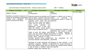Primer Ciclo Módulo Ciencia Naturales.   Postítulo 2011 –I



      Eje de Ciencia(s): Ciencias de la Vida                 Sub Eje: Cuerpo humano               NB1 – 1° Básico

      Objetivos de la clase                Nº1            Actividades del Estudiante              Actividades del Profesor              Recursos
                                                    Inicio:                                 Inicio:                               Patio del colegio.
Objetivo General                                    Los educandos:                          El profesor:

Identificar y describir la ubicación y la           Antes de comenzar la actividad, en la   Presenta el objetivo de la clase y
función de los sentidos, proponiendo                sala de clases, conversan sobre los     realiza    la      activación   de
medidas para protegerlos para                       órganos de los sentidos y responden     conocimientos previos a través de
prevenir situaciones de riesgo.                     preguntas como: ¿Para qué me            preguntas.
                                                    sirven los ojos? ¿Cómo los utilizo?
                                                    ¿Para qué me sirven los oídos?
                                                    ¿Hay       ruidos    molestos     y/o
                                                    agradables? ¿Cómo y para qué
                                                    utilizo las manos? ¿Cómo puedo
                                                    saber el sabor de algo que como?       Guía la exploración, indicando a los
                                                                                           educandos que: toquen y huelan
                                                    -Salen al patio del colegio, área plantas y árboles, observen y
                                                    verde, para que puedan explorar el escuchen el entorno, degusten la
                                                    entorno del lugar con sus sentidos fruta que uno lleva.
                                                    (huelen flores, observan el lugar,
                                                    escuchan sonidos). Llevan consigo Guía         las   respuestas    de   los
                                                    una fruta a elección, para degustarla. educandos.
                                                    .
                                                    -Sentados en círculo, responden las Asistente de aula, organiza a los
                                                    siguientes preguntas referidas al educandos en círculo, promueve el
                                                    tema:¿Qué sentidos usaste para ver silencio para posteriormente realizar
                                                    y oler las flores y árboles? ¿Qué las preguntas.
                                                    sentidos usaste para escuchar los
 