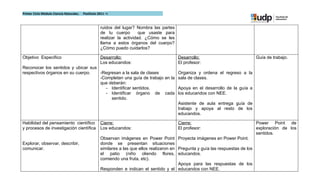 Primer Ciclo Módulo Ciencia Naturales.   Postítulo 2011 –I



                                                    ruidos del lugar? Nombra las partes
                                                    de tu cuerpo        que usaste para
                                                    realizar la actividad. ¿Cómo se les
                                                    llama a estos órganos del cuerpo?
                                                    ¿Cómo puedo cuidarlos?

Objetivo Especifico                                 Desarrollo:                            Desarrollo:                              Guía de trabajo.
                                                    Los educandos:                         El profesor:
Reconocer los sentidos y ubicar sus
respectivos órganos en su cuerpo.   -Regresan a la sala de clases                          Organiza y ordena el regreso a la
                                    -Completan una guía de trabajo en la                   sala de clases.
                                    que deberán:
                                      - Identificar sentidos.                              Apoya en el desarrollo de la guía a
                                      - Identificar órgano de cada                         los educandos con NEE.
                                         sentido.
                                                                                           Asistente de aula entrega guía de
                                                                                           trabajo y apoya al resto de los
                                                                                           educandos.

Habilidad del pensamiento científico                Cierre:                                Cierre:                                  Power Point de
y procesos de investigación científica              Los educandos:                         El profesor:                             exploración de los
                                                                                                                                    sentidos.
                                                    Observan imágenes en Power Point Proyecta imágenes en Power Point.
Explorar, observar, describir,                      donde se presentan situaciones
comunicar.                                          similares a las que ellos realizaron en Pregunta y guía las respuestas de los
                                                    el patio (niño oliendo flores, educandos.
                                                    comiendo una fruta, etc).
                                                                                            Apoya para las respuestas de los
                                                    Responden e indican el sentido y el educandos con NEE.
 