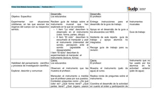 Primer Ciclo Módulo Ciencia Naturales.   Postítulo 2011 –I



                                                    Desarrollo:                             Desarrollo:
Objetivo Especifico:                                Los educandos:                          El profesor:

Experimentar       con    situaciones Reciben guía de trabajo sobre el                      Entrega     instrucciones    para   el Instrumentos
cotidianas, en las que asocian los instrumento          musical     que    han              desarrollo de la guía de trabajo.      musicales
órganos del cuerpo con su respectivo explorado en la que se considera:
sentido.                                   - I ítem “La vista” describen lo                 Apoya en el desarrollo de la guía a
                                             observado en el instrumento                    los educandos con NEE.              Guía de trabajo
                                             (color, forma, partes, dibujo)
                                           - II ítem “El oído” describen lo                 Asistente de aula reparte guía de
                                             escuchado al manipular y usar                  trabajo y apoya alumnos no
                                             el instrumento (intensidad del                 integrados.
                                             sonido, percepción ante el
                                             sonido         (agradable       o              Recoge guía de trabajo para su
                                             desagradable)                                  revisión
                                       I ítem “El tacto” describen lo
                                       experimentado al manipular el
                                       instrumento (textura, forma)
                                       Cierre:                                              Cierre:                         Instrumento que no
Habilidad del pensamiento científico Los educandos:                                         El profesor:                    fue usado por los
y procesos de investigación científica                                                                                      alumnos     en    la
                                       Observan el instrumento que les                      Muestra el instrumento (palo de actividad   anterior
Explorar, describir y comunicar.       muestra el profesor.                                 agua) al curso.                 (palo de agua)

                                                    Manipulan el instrumento a medida       Realiza ronda de preguntas sobre el
                                                    que el profesor pasa por sus puestos.   instrumento.
                                                    Contestan preguntas como: ¿De qué
                                                    color es? ¿Qué forma tiene? ¿Qué        Coordina el desarrollo de la actividad
                                                    partes tiene? ¿Qué órgano usaron        en cuanto al orden y participación de
 