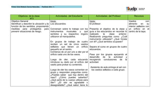 Primer Ciclo Módulo Ciencia Naturales.   Postítulo 2011 –I




        Objetivos de la clase                                Actividades del Estudiante          Actividades del Profesor             Recursos
                    Nº3
Objetivo General                                    Inicio:                               Inicio:                               Vasitos           con
Identificar y describir la ubicación y la           Los educandos:                        El profesor:                          alimento      en   su
función de los sentidos, proponiendo                                                                                            interior sellados con
medidas para protegerlos para                       Conversan sobre lo trabajo con los    Presenta el objetivo de la clase y un orificio en el
prevenir situaciones de riesgo.                     instrumentos musicales y qué          guía a los educandos en recordar lo centro de la tapa.
                                                    sentidos y su respectivo órgano       realizado    la     clase   anterior.
                                                    utilizaron al manipularlos.           Realizando preguntas como: ¿Cuál
                                                                                          instrumento utilizaste? ¿Qué hiciste
                                                    En grupos de trabajo de cuatro        con él? ¿Qué sentidos ocupaste?
                                                    reciben un set de cinco vasitos
                                                    sellados que tienen un orificio Separa el curso en grupos de cuatro
                                                    pequeño en el centro.                 educandos.
                                                    Comienza de un por uno a oler por el
                                                    orificio cada uno de los vasos.       Pasa por los grupos apoyando el
                                                                                          desarrollo    de    la   actividad   y
                                                    Luego de oler, cada educando recogiendo conclusiones de la
                                                    introduce su dedo por el orificio del actividad.
                                                    vasito para probar su contenido.
                                                                                           Asistente de aula entrega el set con
                                                    Luego de oler los vasos comentan en     los vasitos sellados a cada grupo.
                                                    grupo y responden preguntas como:
                                                    ¿Puedes saber que hay dentro del
                                                    vaso? ¿Cómo puedes saberlos?
                                                    ¿Qué parte de tu cuerpo utilizas para
                                                    oler? ¿El olor es agradable o
                                                    desagradable? ¿Qué sabor tiene lo
 