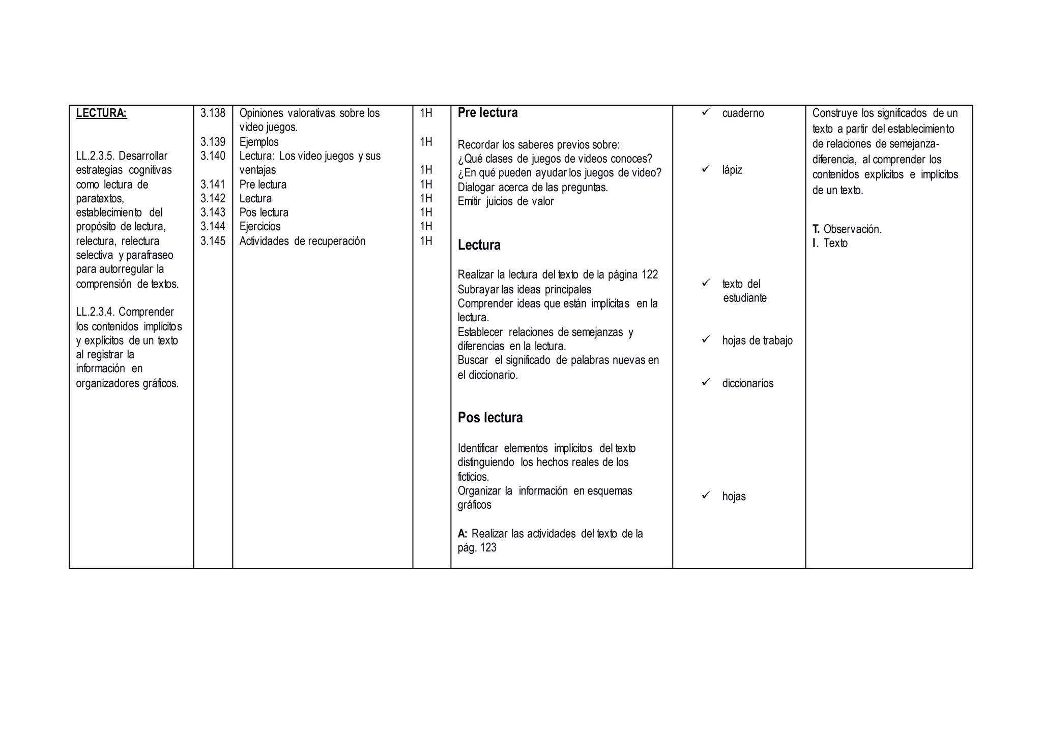LECTURA:
LL.2.3.5. Desarrollar
estrategias cognitivas
como lectura de
paratextos,
establecimiento del
propósito de lectura,
relectura, relectura
selectiva y parafraseo
para autorregular la
comprensión de textos.
LL.2.3.4. Comprender
los contenidos implícitos
y explícitos de un texto
al registrar la
información en
organizadores gráficos.
3.138
3.139
3.140
3.141
3.142
3.143
3.144
3.145
Opiniones valorativas sobre los
video juegos.
Ejemplos
Lectura: Los video juegos y sus
ventajas
Pre lectura
Lectura
Pos lectura
Ejercicios
Actividades de recuperación
1H
1H
1H
1H
1H
1H
1H
1H
Pre lectura
Recordar los saberes previos sobre:
¿Qué clases de juegos de videos conoces?
¿En qué pueden ayudar los juegos de video?
Dialogar acerca de las preguntas.
Emitir juicios de valor
Lectura
Realizar la lectura del texto de la página 122
Subrayar las ideas principales
Comprender ideas que están implícitas en la
lectura.
Establecer relaciones de semejanzas y
diferencias en la lectura.
Buscar el significado de palabras nuevas en
el diccionario.
Pos lectura
Identificar elementos implícitos del texto
distinguiendo los hechos reales de los
ficticios.
Organizar la información en esquemas
gráficos
A: Realizar las actividades del texto de la
pág. 123
 cuaderno
 lápiz
 texto del
estudiante
 hojas de trabajo
 diccionarios
 hojas
Construye los significados de un
texto a partir del establecimiento
de relaciones de semejanza-
diferencia, al comprender los
contenidos explícitos e implícitos
de un texto.
T. Observación.
I. Texto
 