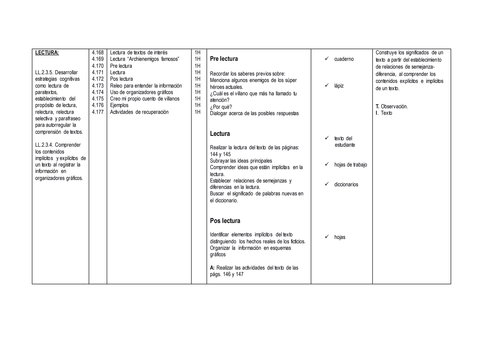 LECTURA:
LL.2.3.5. Desarrollar
estrategias cognitivas
como lectura de
paratextos,
establecimiento del
propósito de lectura,
relectura, relectura
selectiva y parafraseo
para autorregular la
comprensión de textos.
LL.2.3.4. Comprender
los contenidos
implícitos y explícitos de
un texto al registrar la
información en
organizadores gráficos.
4.168
4.169
4.170
4.171
4.172
4.173
4.174
4.175
4.176
4.177
Lectura de textos de interés
Lectura “Archienemigos famosos”
Pre lectura
Lectura
Pos lectura
Releo para entender la información
Uso de organizadores gráficos
Creo mi propio cuento de villanos
Ejemplos
Actividades de recuperación
1H
1H
1H
1H
1H
1H
1H
1H
1H
1H
Pre lectura
Recordar los saberes previos sobre:
Menciona algunos enemigos de los súper
héroes actuales.
¿Cuál es el villano que más ha llamado tu
atención?
¿Por qué?
Dialogar acerca de las posibles respuestas
Lectura
Realizar la lectura del texto de las páginas:
144 y 145
Subrayar las ideas principales
Comprender ideas que están implícitas en la
lectura.
Establecer relaciones de semejanzas y
diferencias en la lectura.
Buscar el significado de palabras nuevas en
el diccionario.
Pos lectura
Identificar elementos implícitos del texto
distinguiendo los hechos reales de los ficticios.
Organizar la información en esquemas
gráficos
A: Realizar las actividades del texto de las
págs. 146 y 147
 cuaderno
 lápiz
 texto del
estudiante
 hojas de trabajo
 diccionarios
 hojas
Construye los significados de un
texto a partir del establecimiento
de relaciones de semejanza-
diferencia, al comprender los
contenidos explícitos e implícitos
de un texto.
T. Observación.
I. Texto
 