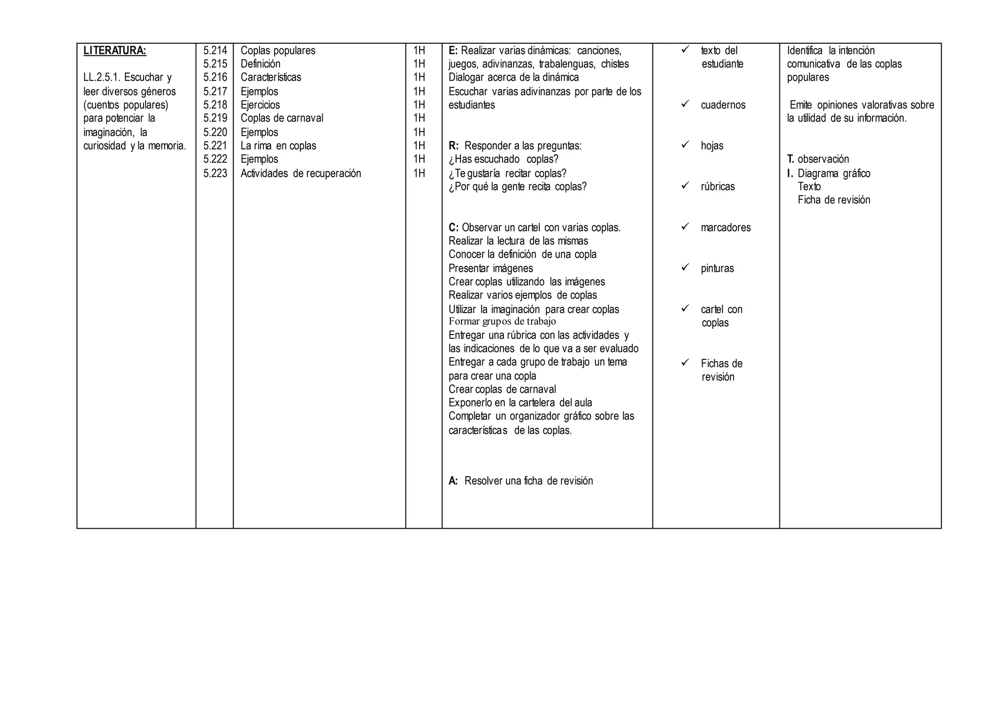 LITERATURA:
LL.2.5.1. Escuchar y
leer diversos géneros
(cuentos populares)
para potenciar la
imaginación, la
curiosidad y la memoria.
5.214
5.215
5.216
5.217
5.218
5.219
5.220
5.221
5.222
5.223
Coplas populares
Definición
Características
Ejemplos
Ejercicios
Coplas de carnaval
Ejemplos
La rima en coplas
Ejemplos
Actividades de recuperación
1H
1H
1H
1H
1H
1H
1H
1H
1H
1H
E: Realizar varias dinámicas: canciones,
juegos, adivinanzas, trabalenguas, chistes
Dialogar acerca de la dinámica
Escuchar varias adivinanzas por parte de los
estudiantes
R: Responder a las preguntas:
¿Has escuchado coplas?
¿Te gustaría recitar coplas?
¿Por qué la gente recita coplas?
C: Observar un cartel con varias coplas.
Realizar la lectura de las mismas
Conocer la definición de una copla
Presentar imágenes
Crear coplas utilizando las imágenes
Realizar varios ejemplos de coplas
Utilizar la imaginación para crear coplas
Formar grupos de trabajo
Entregar una rúbrica con las actividades y
las indicaciones de lo que va a ser evaluado
Entregar a cada grupo de trabajo un tema
para crear una copla
Crear coplas de carnaval
Exponerlo en la cartelera del aula
Completar un organizador gráfico sobre las
características de las coplas.
A: Resolver una ficha de revisión
 texto del
estudiante
 cuadernos
 hojas
 rúbricas
 marcadores
 pinturas
 cartel con
coplas
 Fichas de
revisión
Identifica la intención
comunicativa de las coplas
populares
Emite opiniones valorativas sobre
la utilidad de su información.
T. observación
I. Diagrama gráfico
Texto
Ficha de revisión
 