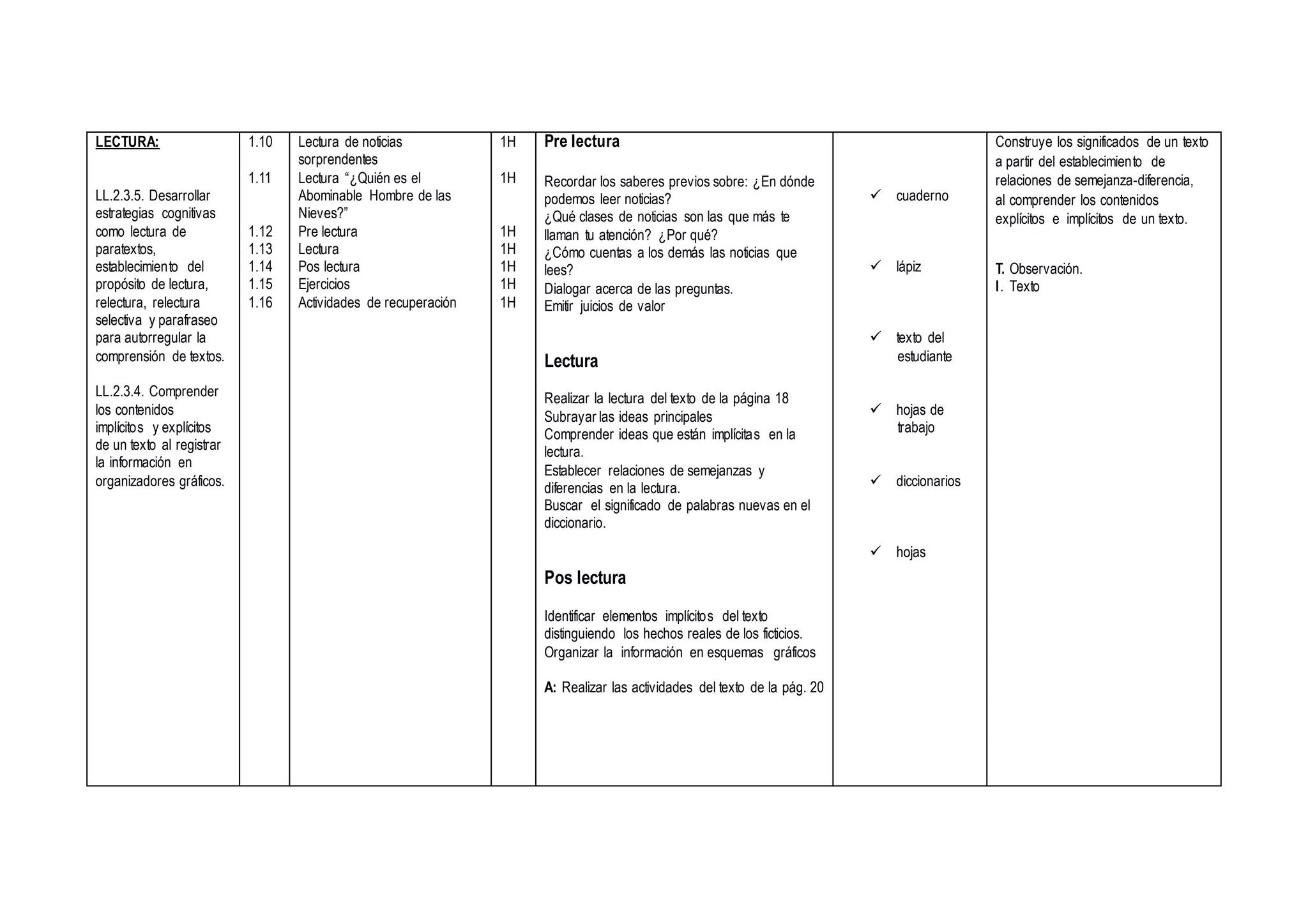 LECTURA:
LL.2.3.5. Desarrollar
estrategias cognitivas
como lectura de
paratextos,
establecimiento del
propósito de lectura,
relectura, relectura
selectiva y parafraseo
para autorregular la
comprensión de textos.
LL.2.3.4. Comprender
los contenidos
implícitos y explícitos
de un texto al registrar
la información en
organizadores gráficos.
1.10
1.11
1.12
1.13
1.14
1.15
1.16
Lectura de noticias
sorprendentes
Lectura “¿Quién es el
Abominable Hombre de las
Nieves?”
Pre lectura
Lectura
Pos lectura
Ejercicios
Actividades de recuperación
1H
1H
1H
1H
1H
1H
1H
Pre lectura
Recordar los saberes previos sobre: ¿En dónde
podemos leer noticias?
¿Qué clases de noticias son las que más te
llaman tu atención? ¿Por qué?
¿Cómo cuentas a los demás las noticias que
lees?
Dialogar acerca de las preguntas.
Emitir juicios de valor
Lectura
Realizar la lectura del texto de la página 18
Subrayar las ideas principales
Comprender ideas que están implícitas en la
lectura.
Establecer relaciones de semejanzas y
diferencias en la lectura.
Buscar el significado de palabras nuevas en el
diccionario.
Pos lectura
Identificar elementos implícitos del texto
distinguiendo los hechos reales de los ficticios.
Organizar la información en esquemas gráficos
A: Realizar las actividades del texto de la pág. 20
 cuaderno
 lápiz
 texto del
estudiante
 hojas de
trabajo
 diccionarios
 hojas
Construye los significados de un texto
a partir del establecimiento de
relaciones de semejanza-diferencia,
al comprender los contenidos
explícitos e implícitos de un texto.
T. Observación.
I. Texto
 