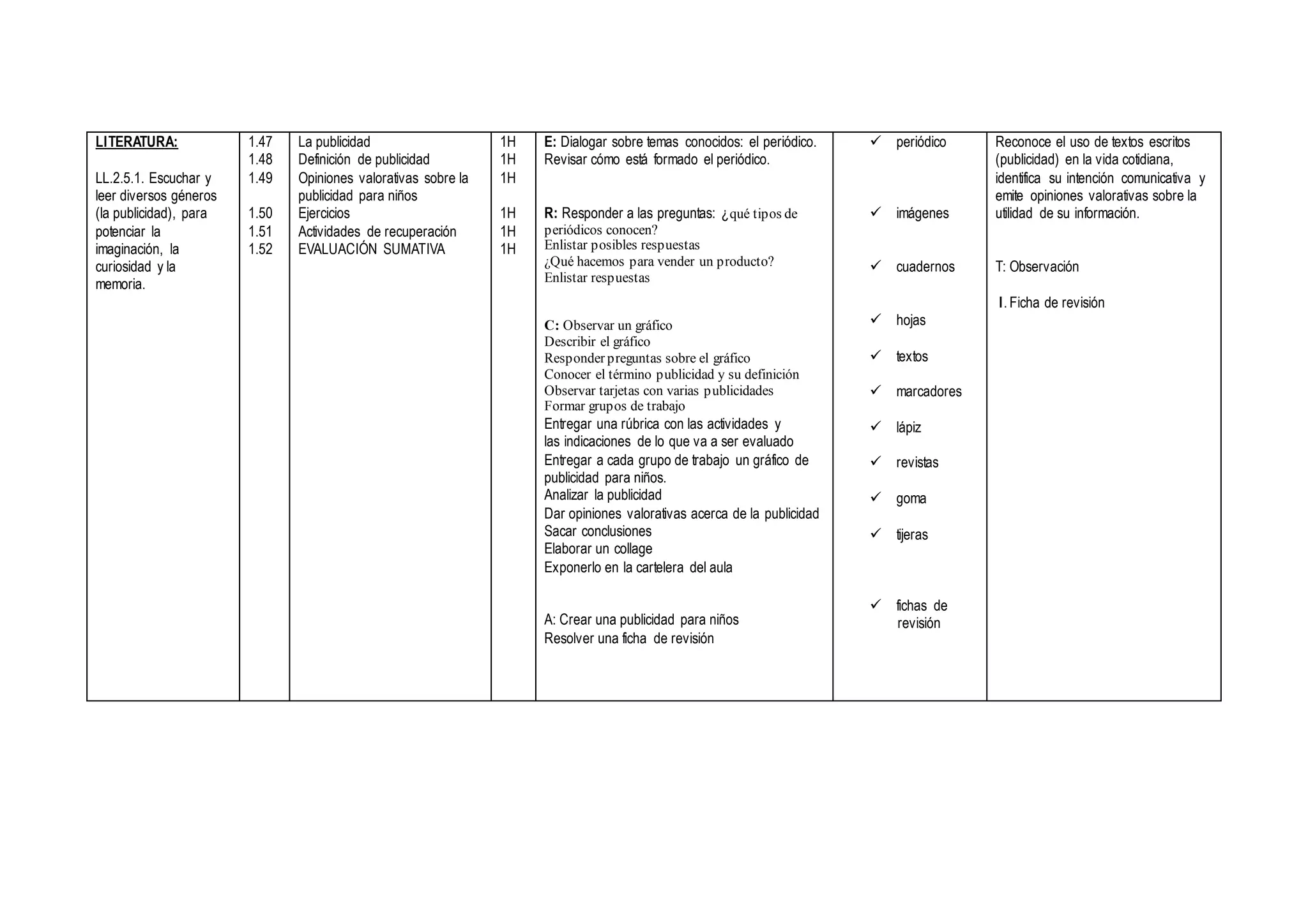 LITERATURA:
LL.2.5.1. Escuchar y
leer diversos géneros
(la publicidad), para
potenciar la
imaginación, la
curiosidad y la
memoria.
1.47
1.48
1.49
1.50
1.51
1.52
La publicidad
Definición de publicidad
Opiniones valorativas sobre la
publicidad para niños
Ejercicios
Actividades de recuperación
EVALUACIÓN SUMATIVA
1H
1H
1H
1H
1H
1H
E: Dialogar sobre temas conocidos: el periódico.
Revisar cómo está formado el periódico.
R: Responder a las preguntas: ¿qué tipos de
periódicos conocen?
Enlistar posibles respuestas
¿Qué hacemos para vender un producto?
Enlistar respuestas
C: Observar un gráfico
Describir el gráfico
Responder preguntas sobre el gráfico
Conocer el término publicidad y su definición
Observar tarjetas con varias publicidades
Formar grupos de trabajo
Entregar una rúbrica con las actividades y
las indicaciones de lo que va a ser evaluado
Entregar a cada grupo de trabajo un gráfico de
publicidad para niños.
Analizar la publicidad
Dar opiniones valorativas acerca de la publicidad
Sacar conclusiones
Elaborar un collage
Exponerlo en la cartelera del aula
A: Crear una publicidad para niños
Resolver una ficha de revisión
 periódico
 imágenes
 cuadernos
 hojas
 textos
 marcadores
 lápiz
 revistas
 goma
 tijeras
 fichas de
revisión
Reconoce el uso de textos escritos
(publicidad) en la vida cotidiana,
identifica su intención comunicativa y
emite opiniones valorativas sobre la
utilidad de su información.
T: Observación
I. Ficha de revisión
 