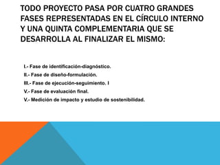 TODO PROYECTO PASA POR CUATRO GRANDES
FASES REPRESENTADAS EN EL CÍRCULO INTERNO
Y UNA QUINTA COMPLEMENTARIA QUE SE
DESARROLLA AL FINALIZAR EL MISMO:
I.- Fase de identificación-diagnóstico.
II.- Fase de diseño-formulación.
III.- Fase de ejecución-seguimiento. I
V.- Fase de evaluación final.
V.- Medición de impacto y estudio de sostenibilidad.
 