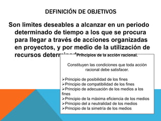 Son limites deseables a alcanzar en un periodo
determinado de tiempo a los que se procura
para llegar a través de acciones organizadas
en proyectos, y por medio de la utilización de
recursos determinados.
DEFINICIÓN DE OBJETIVOS
Principios de la acción racional.
Constituyen las condiciones que toda acción
racional debe satisfacer.
Principio de posibilidad de los fines
Principio de compatibilidad de los fines
Principio de adecuación de los medios a los
fines
Principio de la máxima eficiencia de los medios
Principio del a neutralidad de los medios
Principio de la simetría de los medios
 