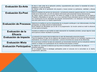 Evaluación Ex-Ante Se lleva a cabo antes de la aplicación práctica, supuestamente para evaluar la necesidad de actuar o
establecer un punto de partida.
Se efectúa antes de la aprobación del proyecto y busca conocer su pertinencia, viabilidad y eficacia
potencial.
Evaluación Ex-Post Abarca la totalidad del período de intervención, normalmente prestando especial atención a los resultados
finales de la intervención, con el fin de obtener información para emprender futuras intervenciones.
Se realiza cuando culmina el proyecto. Se enfoca en indagar el nivel de cumplimiento de los objetivos
(Propósito y Resultados en caso de marco lógico) asimismo busca demostrar que los cambios producidos
son consecuencia de las actividades del proyecto (exclusivamente o en interacción con otras fuentes);
para esto suele recurrir a un diseño experimental.
Evaluación de Procesos Determina la medida en que los componentes de un proyecto contribuyen o son disfuncionales a los fines
perseguidos, se realiza durante la implementación.
Busca detectar las dificultades que se dan en la programación. Su función central es medir la eficiencia
con que opera el proyecto.
Evaluación de la
Eficacia
Consiste en analizar en qué medida se están alcanzando los resultados previstos, aunque algunos casos
sería oportuno evaluar resultados no previstos.
Evaluación de Impacto La evaluación de impacto trata de determinar el valor del desempeño actual del proyecto
Trata de establecer el logro de los objetivos del programa pone énfasis en los resultados logrados en los
destinatarios, los compara con los esperados y procura encontrara las causas de las diferencias.
Evaluación Mixta Es la que busca combinar los tipos de evaluación ya mencionados haciendo que los evaluadores externos
realicen su trabajo con la participación de los miembros del proyecto a evaluar.
Evaluación Participativa Su objetivo es minimizar la distancia que hay entre el evaluador y los beneficiarios. Se utiliza en
proyectos pequeños.
En un proyecto social la estrategia participativa prevé el concurso de la comunidad en el diseño,
programación, ejecución.
 