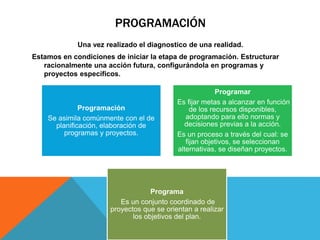 PROGRAMACIÓN
Una vez realizado el diagnostico de una realidad.
Estamos en condiciones de iniciar la etapa de programación. Estructurar
racionalmente una acción futura, configurándola en programas y
proyectos específicos.
Programación
Se asimila comúnmente con el de
planificación, elaboración de
programas y proyectos.
Programar
Es fijar metas a alcanzar en función
de los recursos disponibles,
adoptando para ello normas y
decisiones previas a la acción.
Es un proceso a través del cual: se
fijan objetivos, se seleccionan
alternativas, se diseñan proyectos.
Programa
Es un conjunto coordinado de
proyectos que se orientan a realizar
los objetivos del plan.
 