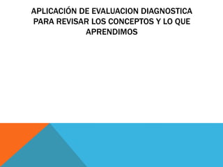 APLICACIÓN DE EVALUACION DIAGNOSTICA
PARA REVISAR LOS CONCEPTOS Y LO QUE
APRENDIMOS
 