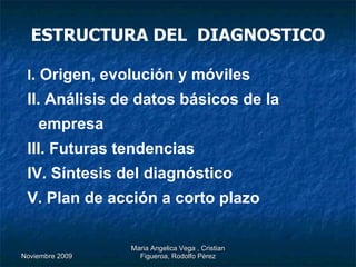 ESTRUCTURA DEL  DIAGNOSTICO I . Origen, evolución y móviles II. Análisis de datos básicos de la empresa III. Futuras tendencias IV. Síntesis del diagnóstico V. Plan de acción a corto plazo 