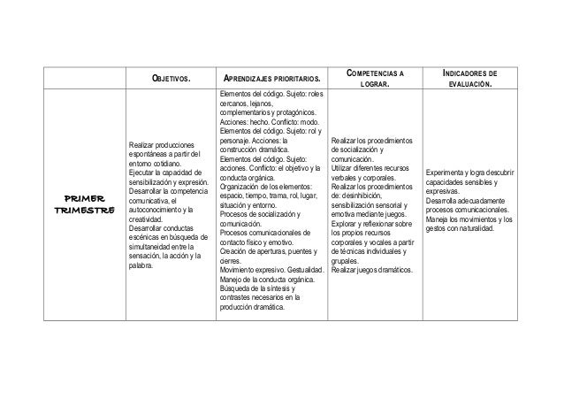 Planificacion De Una Obra De Teatro www.slideshare.net