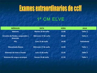 MÓDULOS DATA HORA AULA
Motores Martes 16 de xuño 12:40 Taller 2
Circuítos de fluídos, suspensión e
dirección
Mércores 17 de xuño 08:50 Taller 2
FOL Luns 15 de xuño 10:30 Polivalente
Mecanizado Básico Mércores 17 de xuño 12:40 Taller 1
Sistemas de trans e freado Luns 15 de xuño 15.45 Taller 2
Sistemas de carga e arranque Venres 19 de xuño 11:50 Taller 1
1º CM ELVE
 
