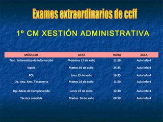 MÓDULOS DATA HORA AULA
Trat. Informático da información Mércores 17 de xuño 11:50 Aula Info 4
Inglés Martes 16 de xuño 15.45 Aula Info 4
FOL Luns 15 de xuño 16:35 Aula Info 4
Op. Axu. Xest. Tesourería Martes 16 de xuño 11:50 Aula Info 4
Op. Advas de Compravenda Lunes 15 de xuño 12.40 Aula Info 4
Técnica contable Martes 16 de xuño 08:50 Aula Info 4
1º CM XESTIÓN ADMINISTRATIVA
 