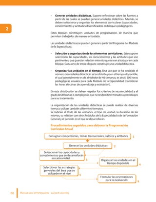 Manual para el Participante - Curso B-Learning68
Generar unidades didácticas. Supone reflexionar sobre las fuentes a
partir de las cuales se pueden generar unidades didácticas. Además, se
deben seleccionar y organizar los elementos curriculares (capacidades,
conocimientos y actitudes diversificados) en bloques pedagógicos.
Estos bloques constituyen unidades de programación, de manera que
permiten trabajarlos de manera articulada.
Las unidades didácticas se pueden generar a partir del Programa del Módulo
de la Especialidad.
Selección y organización de los elementos curriculares. Esto supone
seleccionar las capacidades, los conocimientos y las actitudes que son
pertinentes, que guardan relación entre sí y que se van a trabajar en cada
bloque. Cada uno de estos bloques constituye una unidad didáctica.
Organizar las unidades en el tiempo. Una vez que se ha decidido el
número de unidades didácticas se las distribuye en el tiempo disponible,
el cual generalmente es de alrededor de 40 semanas, es decir, 200 horas
pedagógicas anuales para cada Módulo de la Especialidad (considerar
las horas efectivas de aprendizaje y evaluación).
En esta distribución se deben respetar los criterios de secuencialidad y el
gradodedificultadocomplejidadquenecesitendeterminadosaprendizajes
para su tratamiento.
La organización de las unidades didácticas se puede realizar de diversas
formas y utilizar también diferentes formatos.
Se indican el título de las unidades, el tipo de unidad, la duración de las
mismas, su relación con otros Módulos de la Especialidad o de la Formación
General y el periodo en el que se desarrollarán.
Seleccionar las capacidades y
conocimientos que se desarrollarán
Organizar las unidades en el
Formular las orientaciones
para la evaluación
Seleccionar las estrategias
generales del área que se
1
2
3
4
6
5
Procedimientos sugeridos para elaborar la Programación
Curricular Anual
2
en cada unidad
utilizarán en el nivel
 