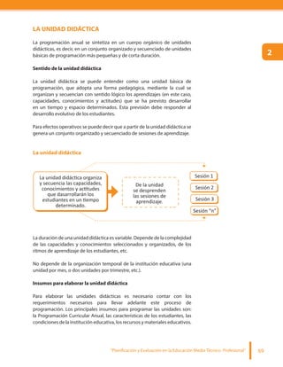 “Planificación y Evaluación en la Educación Media Técnico Profesional” 69
LA UNIDAD DIDÁCTICA
La programación anual se sintetiza en un cuerpo orgánico de unidades
didácticas, es decir, en un conjunto organizado y secuenciado de unidades
básicas de programación más pequeñas y de corta duración.
Sentido de la unidad didáctica
La unidad didáctica se puede entender como una unidad básica de
programación, que adopta una forma pedagógica, mediante la cual se
organizan y secuencian con sentido lógico los aprendizajes (en este caso,
capacidades, conocimientos y actitudes) que se ha previsto desarrollar
en un tiempo y espacio determinados. Esta previsión debe responder al
desarrollo evolutivo de los estudiantes.
Para efectos operativos se puede decir que a partir de la unidad didáctica se
genera un conjunto organizado y secuenciado de sesiones de aprendizaje.
La duración de una unidad didáctica es variable. Depende de la complejidad
de las capacidades y conocimientos seleccionados y organizados, de los
ritmos de aprendizaje de los estudiantes, etc.
No depende de la organización temporal de la institución educativa (una
unidad por mes, o dos unidades por trimestre, etc.).
Insumos para elaborar la unidad didáctica
Para elaborar las unidades didácticas es necesario contar con los
requerimientos necesarios para llevar adelante este proceso de
programación. Los principales insumos para programar las unidades son:
la Programación Curricular Anual, las características de los estudiantes, las
condiciones de la institución educativa, los recursos y materiales educativos.
y secuencia las capacidades,
que dasarrollarán los
determinado.
De la unidad
se desprenden
las sesiones de
aprendizaje.
Sesión 1
Sesión 2
Sesión 3
Sesión “n”
La unidad didáctica
2
 