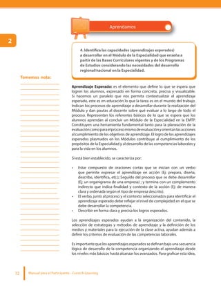 Manual para el Participante - Curso B-Learning72
Aprendamos
4. Identifica las capacidades (aprendizajes esperados)
a desarrollar en el Módulo de la Especialidad que enseña a
partir de las Bases Curriculares vigentes y de los Programas
de Estudios considerando las necesidades del desarrollo
regional/nacional en la Especialidad.
Aprendizaje Esperado: es el elemento que define lo que se espera que
logren los alumnos, expresado en forma concreta, precisa y visualizable.
Si hacemos un paralelo que nos permita contextualizar el aprendizaje
esperado, este es en educación lo que la tarea es en el mundo del trabajo.
Indican los procesos de aprendizaje a desarrollar durante la realización del
Módulo y dan pautas al docente sobre qué evaluar a lo largo de todo el
proceso. Representan los referentes básicos de lo que se espera que los
alumnos aprendan al concluir un Módulo de la Especialidad en la EMTP.
Constituyen una herramienta fundamental tanto para la planeación de la
evaluacióncomoparaelprocesomismodeevaluaciónyorientanlasacciones
al cumplimiento de los objetivos de aprendizaje. El logro de los aprendizajes
esperados plasmados en los Módulos contribuye al cumplimiento de los
propósitos de la Especialidad y al desarrollo de las competencias laborales y
para la vida en los alumnos.
Si está bien establecido, se caracteriza por:
Estar compuesto de oraciones cortas que se inician con un verbo
que permite expresar el aprendizaje en acción (Ej: prepara, diseña,
describe, identifica, etc.); Seguido del proceso que se debe desarrollar
(Ej: un organigrama de una empresa) ; y termina con un complemento
indirecto que indica finalidad y contexto de la acción (Ej: de manera
clara y ordenada según el tipo de empresa descrito).
El verbo, junto al proceso y el contexto seleccionados para identificar el
aprendizaje esperado debe reflejar el nivel de complejidad en el que se
debe desarrollar la competencia.
Describir en forma clara y precisa los logros esperados.
Los aprendizajes esperados ayudan a la organización del contenido, la
selección de estrategias y métodos de aprendizaje y la definición de los
medios y materiales para la ejecución de la clase activa, ayudan además a
definir los criterios de evaluación de las competencias laborales.
Es importante que los aprendizajes esperados se definan bajo una secuencia
lógica de desarrollo de la competencia organizando el aprendizaje desde
los niveles más básicos hasta alcanzar los avanzados. Para graficar esta idea,
Tomemos nota:
__________________
__________________
__________________
__________________
__________________
__________________
__________________
__________________
__________________
__________________
__________________
__________________
__________________
__________________
__________________
__________________
__________________
__________________
__________________
__________________
_________________
_________________
__________________
__________________
__________________
__________________
__________________
__________________
__________________
__________________
__________________
__________________
__________________
2
 