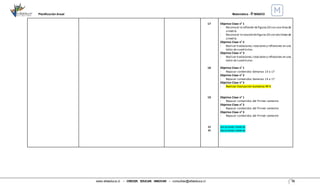 Planificación Anual Matemática - 4°BÁSICO
www.villaeduca.cl – CRECER. EDUCAR. INNOVAR – consultas@villaeduca.cl 10
17
18
19
VI
VI
Objetivo Clase n° 1
- Reconocer lareflexión defiguras2D con unalíneade
simetría
- Reconocer larotacióndefiguras2D con doslíneasde
simetría
Objetivo Clase n° 2
- Realizar traslaciones,rotacionesy reflexiones en una
tabla de cuadrículas
Objetivo Clase n° 3
- Realizar traslaciones,rotacionesy reflexiones en una
tabla de cuadrículas
Objetivo Clase n° 1
- Repasar contenidos Semanas 14 a 17
Objetivo Clase n° 2
- Repasar contenidos Semanas 14 a 17
Objetivo Clase n° 3
- Realizar Evaluación Sumativa Nº 4
Objetivo Clase n° 1
- Repasar contenidos del Primer semestre
Objetivo Clase n° 2
- Repasar contenidos del Primer semestre
Objetivo Clase n° 3
- Repasar contenidos del Primer semestre
Vacaciones Invierno
Vacaciones Invierno
 