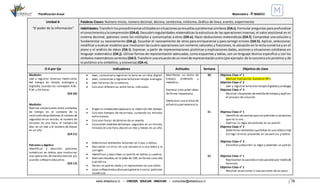 Planificación Anual Matemática - 4°BÁSICO
www.villaeduca.cl – CRECER. EDUCAR. INNOVAR – consultas@villaeduca.cl 15
Unidad 4:
“El poder de la información”
Palabras Claves: Número mixto, número decimal, décima, centésima, milésima, Gráfico de línea, evento, experimento
Habilidades:Transferirlosprocedimientosutilizadosensituacionesyaresueltasaproblemassimilares (OAc).Formular preguntas para profundizar
el conocimientoylacomprensión (OAd).Descubrirregularidades matemáticas la estructura de las operaciones inversas, el valor posicional en el
sistema decimal, patrones como los múltiplos y comunicarlas a otros (OA e). Hacer deducciones matemáticas (OA f). Comprobar una solución y
fundamentar su razonamiento (OA g). Escuchar el razonamiento de otros para enriquecerse y para corregir errores (OA h). Aplicar, seleccionar,
modificar y evaluar modelos que involucren las cuatro operaciones con números naturales y fracciones, la ubicación en la recta numérica y en el
plano y el análisis de datos (OA i). Expresar, a partir de representaciones pictóricas y explicaciones dadas, acciones y situaciones cotidianas en
lenguaje matemático (OA j). Utilizar formas de representación adecuadas, como esquemas y tablas, con un lenguaje técnico específico y con los
símbolosmatemáticoscorrectos (OAl).Transferirunasituaciónde unnivel de representaciónaotro(porejemplo:de loconcretoalo pictórico y de
lo pictórico a lo simbólico, y viceversa) (OA n).
O A por Eje Indicadores Actitudes Semana Objetivo de clase
Medición:
Leer y registrar diversas mediciones
del tiempo en relojes análogos y
digitales, usando los conceptos A.M.,
P.M. y 24 horas
(OA 20)
Medición:
Realizar conversiones entre unidades
de tiempo en el contexto de la
resolución deproblemas:el número de
segundos en un minuto, el número de
minutos en una hora, el número de
días en un mes y el número de meses
en un año
(OA 21)
Patrones y álgebra:
Identificar y describir patrones
numéricos en tablas que involucren
una operación,demaneramanual y/o
usando software educativo
(OA 13)
 Leen, comunican y registran la hora en un reloj digital.
 Leen, comunican y registran lahoraen relojes análogos.
 Leen horarios de su entorno.
 Calculan diferencias entre horas indicadas.
 Eligen la unidadadecuadapara la medición del tiempo.
 Calculan tiempos de recorridos, sumando los minutos
entre tramos.
 Calculan horas de término de un evento.
 Convierten medidasdetiempo: segundos en un minuto,
minutos en una hora,díasen un mes y meses en un año.
 Determinan elementos faltantes en listas o tablas.
 Descubren un error en una secuencia o una tabla y lo
corrigen.
 Identifican y describen un patrón en tablas y cuadros.
 Realizan movidas,en la tabla de 100, en forma concreta
o pictórica.
 Varían un patrón dado y lo representan en una tabla.
 Usan softwareeducativo paragenerar o variar patrones
numéricos.
Manifestar un estilo de
trabajo ordenado y
metódico.
Expresar y escuchar ideas
de forma respetuosa.
Demostrar unaactitud de
esfuerzo y perseverancia.
30
31
32
Objetivo Clase n° 1
- Realizar Evaluación Sumativa Nº 6
Objetivo Clase n° 2
- Leer y registrar lahoraen relojesdigitalesy análogos
Objetivo Clase n° 3
- Resolver situaciones demedidadetiempo y explicar
el proceso de solución
Objetivo Clase n° 1
- Identificar secuenciasqueson patrones y secuencias
que no lo son
- Explicar la regla encontrada en un patrón
Objetivo Clase n° 2
- Determinar elementos quefaltan en una tablao lista
- Corregir errores presentes en secuencias y tablas
Objetivo Clase n° 3
- Encontrar y describir la regla y extender un patrón
Objetivo Clase n° 1
- Representar ecuacioneseinecuacionespor mediode
balanzas.
Objetivo Clase n° 2
- Resolver ecuaciones e inecuaciones de un paso
 