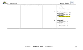 Planificación Anual Matemática - 4°BÁSICO
www.villaeduca.cl – CRECER. EDUCAR. INNOVAR – consultas@villaeduca.cl 17
Usan software educativo para simular experimentos
aleatorio
37
38
un gráfico
Objetivo Clase n° 3
- Realizar experimentosaleatorioscon dados usando
software educativo
- Determinar la frecuencia absoluta
Objetivo Clase n° 1
- Repasar contenidos Semanas 34 a 36
Objetivo Clase n° 2
- Repasar contenidos Semanas 34 a 36
Objetivo Clase n° 3
- Realizar Evaluación Sumativa Nº 8
Objetivo Clase n° 1
- Repasar contenidos del año
Objetivo Clase n° 2
- Repasar contenidos del año
Objetivo Clase n° 3
- Repasar contenidos del año
 