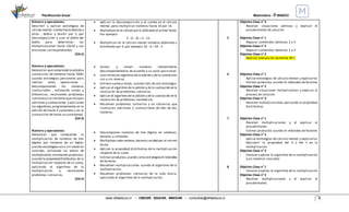 Planificación Anual Matemática - 4°BÁSICO
www.villaeduca.cl – CRECER. EDUCAR. INNOVAR – consultas@villaeduca.cl 6
Número y operaciones:
Describir y aplicar estrategias de
cálculo mental conteo haciadelante y
atrás , doblar y dividir por 2, por
descomposición y usar el doble del
doble para determinar las
multiplicaciones hasta 10x10 y sus
divisiones correspondientes
(OA 2)
Número y operaciones:
Demostrar quecomprendelaadicióny
sustracción de números hasta 1000:
usando estrategias personales para
realizar estas operaciones ,
descomponiendo los números
involucrados , estimando sumas y
diferencias, resolviendo problemas
rutinariosy no rutinariosqueincluyan
adiciones y sustracciones y aplicando
los algoritmos,progresivamente,en la
adición de hasta 4 sumandos y en la
sustracción de hasta un sustraendo.
(OA 3)
Número y operaciones:
Demostrar que comprende la
multiplicación de números de tres
dígitos por números de un dígito:
usando estrategiascon o sin material
concreto, utilizando las tablas de
multiplicación, estimando productos,
usando la propiedaddistributiva de la
multiplicación respecto de la suma,
aplicando el algoritmo de la
multiplicación y resolviendo
problemas rutinarios.
(OA 5)
 Aplican la descomposición y el conteo en el cálculo
mental, para multiplicar números hasta 10 por 10.
 Multiplican en el cálculo por4,doblando el primer factor.
Por ejemplo:
2 · (2 · 6) = 2 · 12.
 Multiplican en el cálculo mental números doblando y
dividiendo por 2; por ejemplo: 25 · 6 = 50 · 3.
 Suman y restan números mentalmente,
descomponiéndolos de acuerdo a su valor posicional.
 Usan dineroel algoritmo dela adición y dela sustracción
con y sin reserva.
 Estiman sumasy restas, usando más de una estrategia.
 Aplican el algoritmo dela adición y dela sustracción en la
resolución de problemas rutinarios.
 Aplican el algoritmo dela adición y dela sustracción en la
resolución de problemas monetarios.
 Resuelven problemas rutinarios y no rutinarios que
involucran adiciones y sustracciones de más de dos
números.
 Descomponen números de tres dígitos en centenas,
decenas y unidades.
 Multiplican cadacentena,decenay unidad por el mismo
factor.
 Aplican la propiedad distributiva de la multiplicación
respecto de la suma.
 Estiman productos,usando como estrategiasel redondeo
de factores.
 Resuelven multiplicaciones usando el algoritmo de la
multiplicación.
 Resuelven problemas rutinarios de la vida diaria,
aplicando el algoritmo de la multiplicación.
5
6
7
8
Objetivo Clase n° 3
- Resolver situaciones aditivas y explicar el
procedimiento de solución
Objetivo Clase n° 1
- Repasar contenidos Semanas 2 a 4
Objetivo Clase n° 2
- Repasar contenidos Semanas 2 a 4
Objetivo Clase n° 3
- Realizar Evaluación Sumativa Nº 1
Objetivo Clase n° 1
- Aplicar estrategias de cálculo mental y explicarlas
- Estimar productos usando el redondeo de factores
Objetivo Clase n° 2
- Resolver situaciones multiplicativas y explicar el
proceso de solución
Objetivo Clase n° 3
- Resolver multiplicaciones aplicando la propiedad
distributiva.
Objetivo Clase n° 1
- Resolver multiplicaciones y el explicar el
procedimiento
- Estimar productos usando el redondeo de factores
Objetivo Clase n° 2
- Aplicar estrategias de cálculo mental y explicarlas
- Descubrir la propiedad del 0 y del 1 en la
multiplicación
Objetivo Clase n° 3
- Conocer y aplicar el algoritmo de la multiplicación
(con material concreto)
Objetivo Clase n° 1
- Conocer y aplicar el algoritmo de la multiplicación
Objetivo Clase n° 2
- Resolver multiplicaciones y el explicar el
procedimiento
 