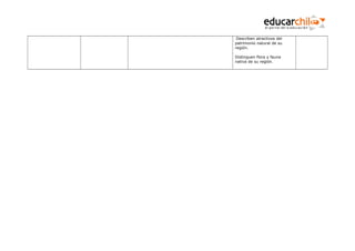 Describen atractivos del
patrimonio natural de su
región.
Distinguen flora y fauna
nativa de su región.

 
